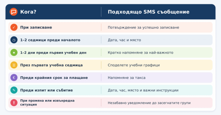 SMS календар за комуникация в началото на учебната година 